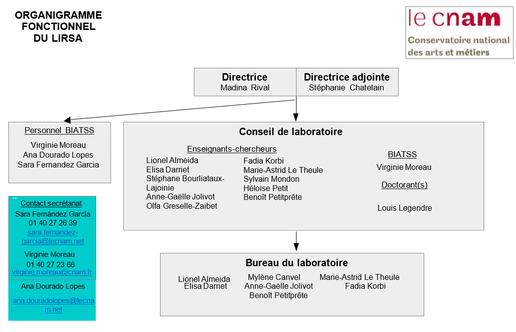Organigramme Lirsa
